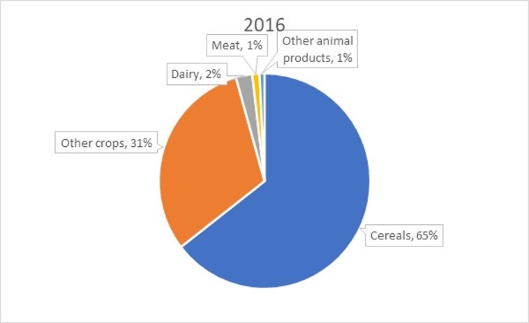 ../_images/FixedFoodBasket_2016.jpg
