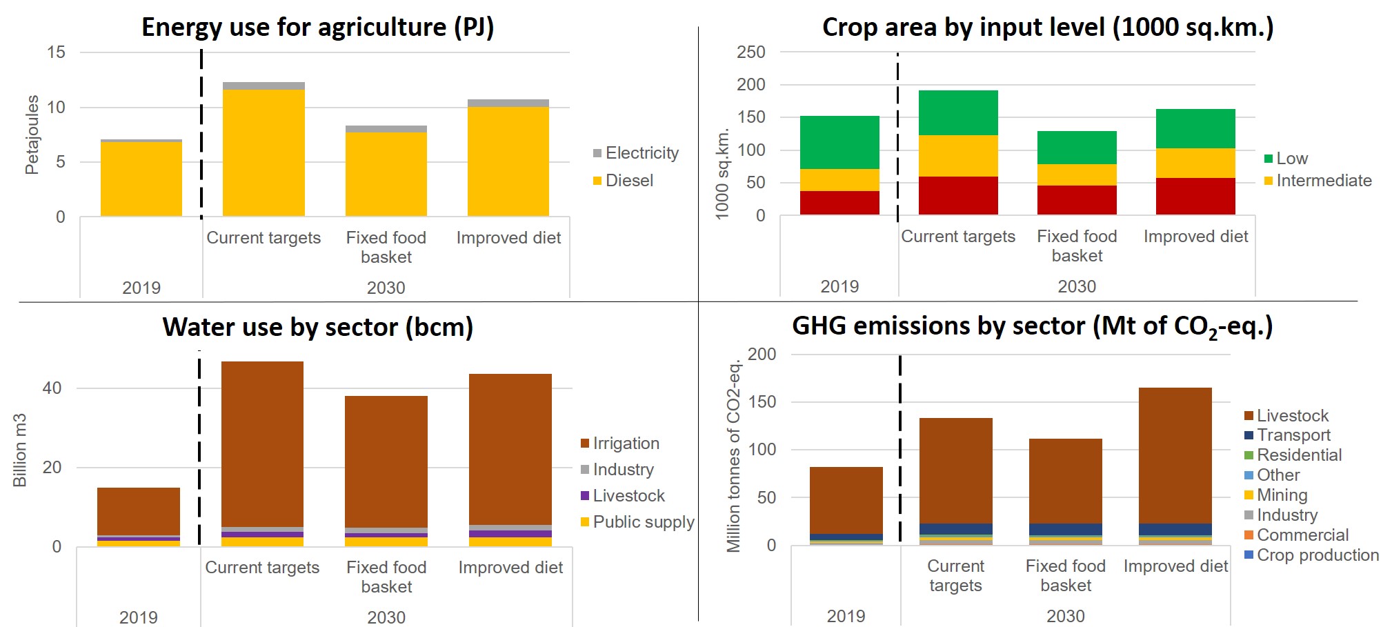 ../_images/agriculture_modernisation_1.jpg