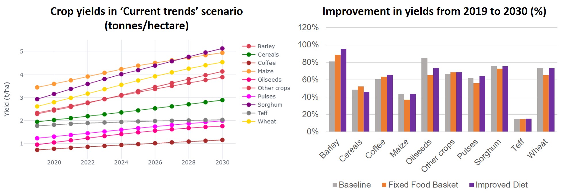 ../_images/agriculture_modernisation_2.jpg