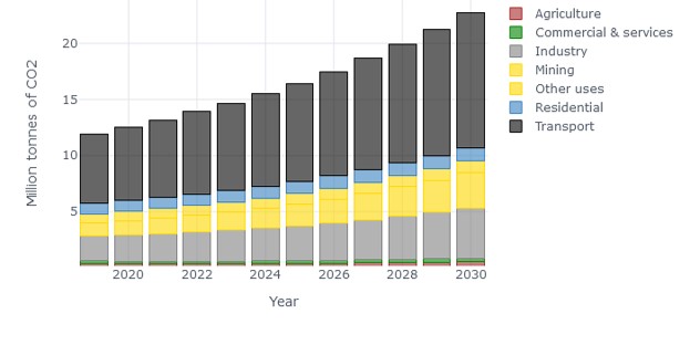 ../_images/emissions_baseline.jpg